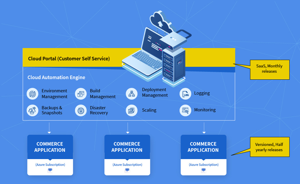 https://www.eprosoft.com/digital-offering/cloud-computing-infrastructure-migration/sap